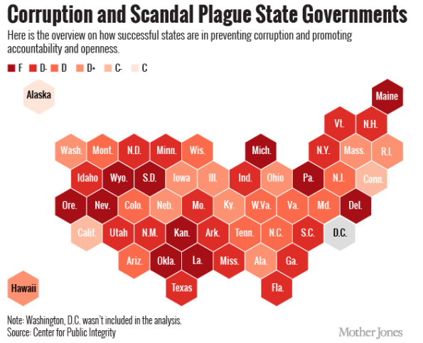 statecorruption